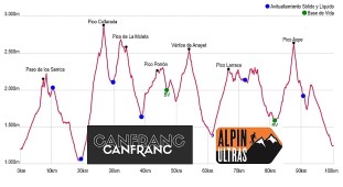 canfranc canfranc ultra 100km 2019 perfil de carrera
